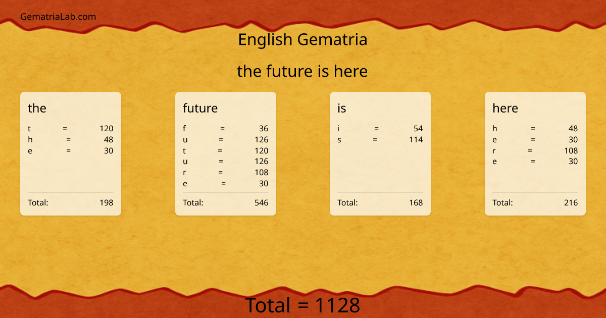 the future is here in english Gematria